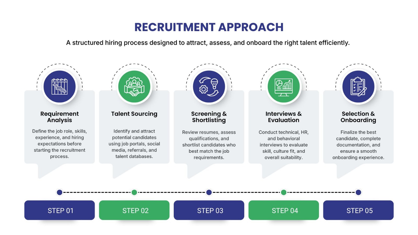 Recruitment Approach - 5 step process from requirement analysis to selection and onboarding